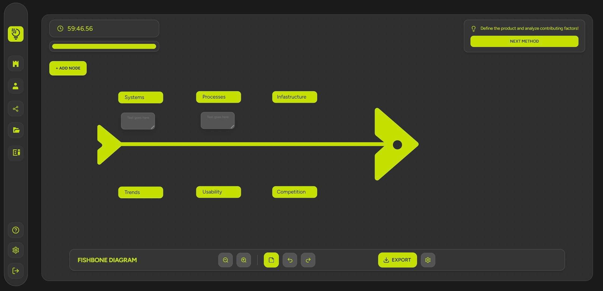 Synapse Fishbone method
